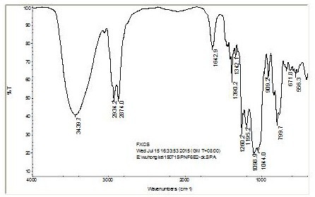 A kind of sulfonate type fluorosilicon anionic surfactant and preparation method thereof