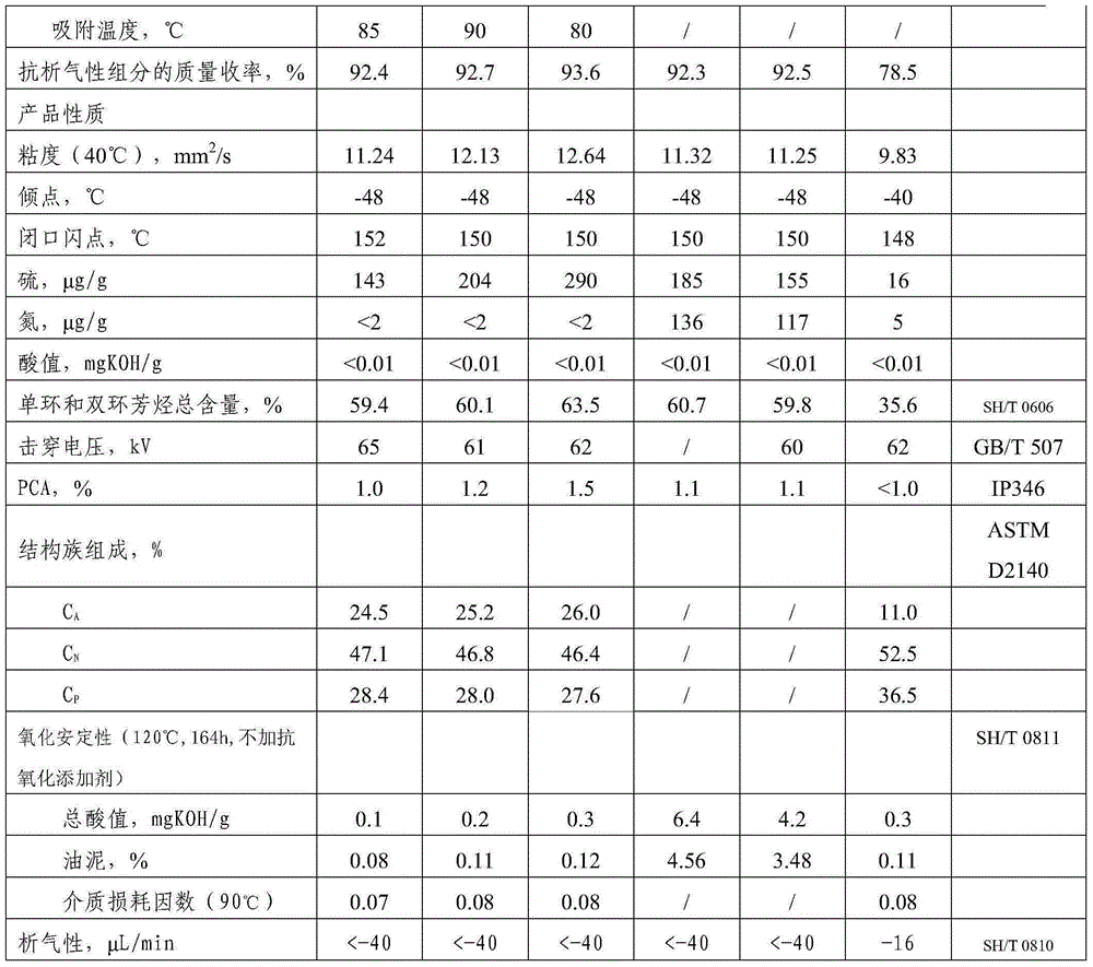 Transformer oil antigassing additive and preparation method thereof