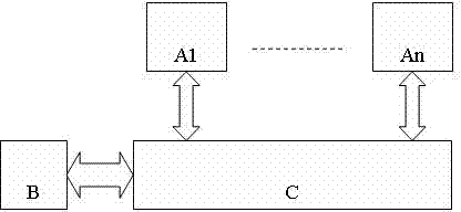 Monitoring method and monitoring system for field strength and wireless channel