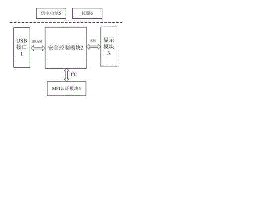 Multi-operating system platform and mobile payment equipment E-bank USB key and working method thereof