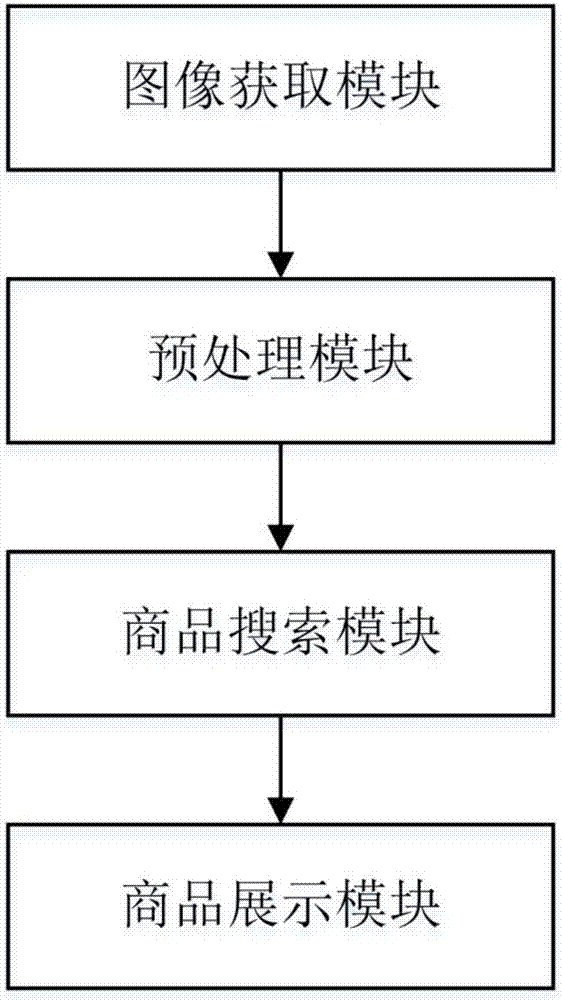 Commodity information obtaining system in viewed videos based on audience operations