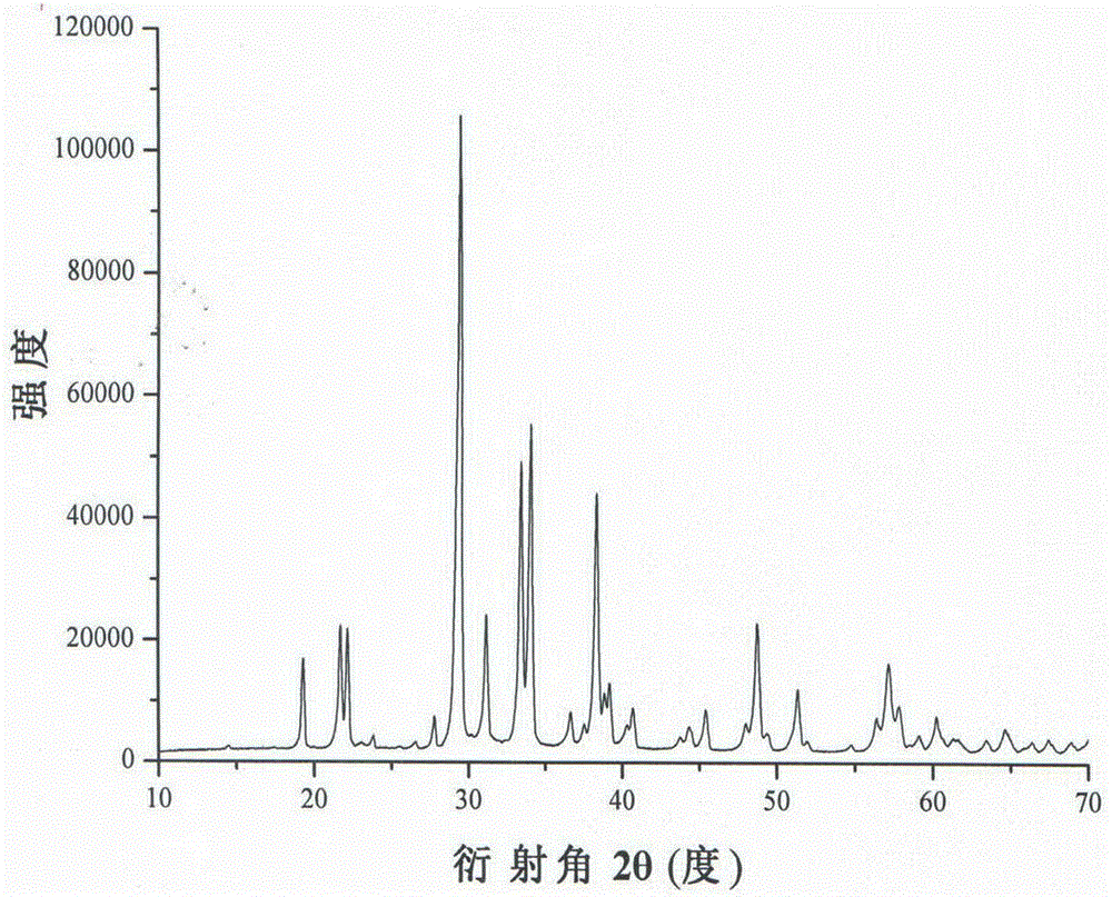 Preparation method and application of lithium borate birefringent crystal