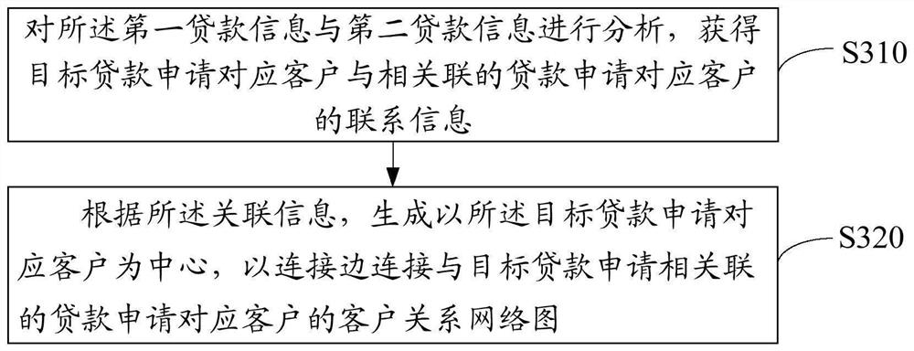 Customer relationship network display method, device, equipment and readable storage medium