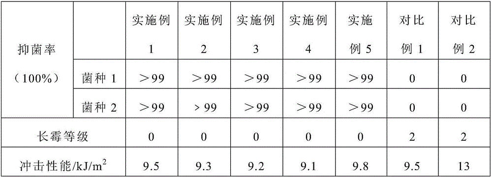 Transparent plastic with antibacterial and mouldproof capacity and preparing method thereof