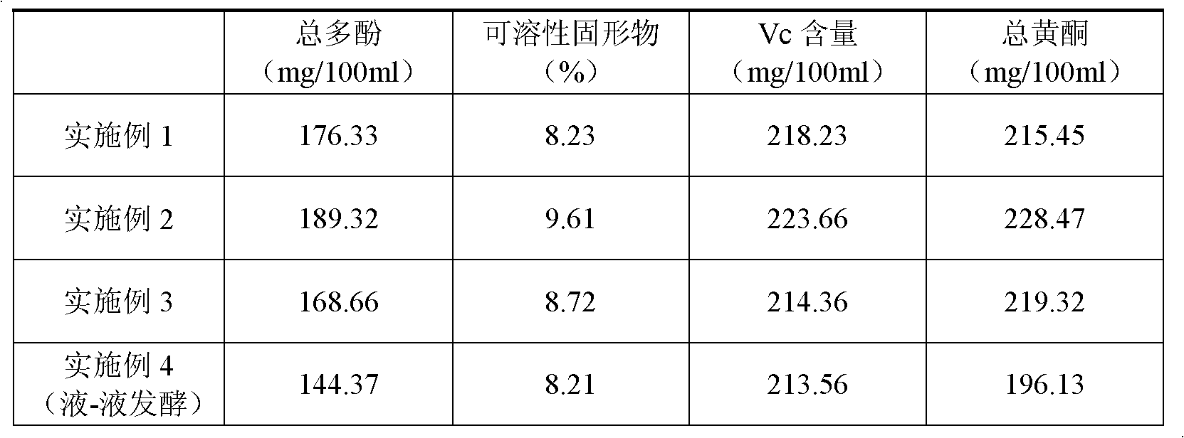 Method for preparing pomegranate fruit vinegar