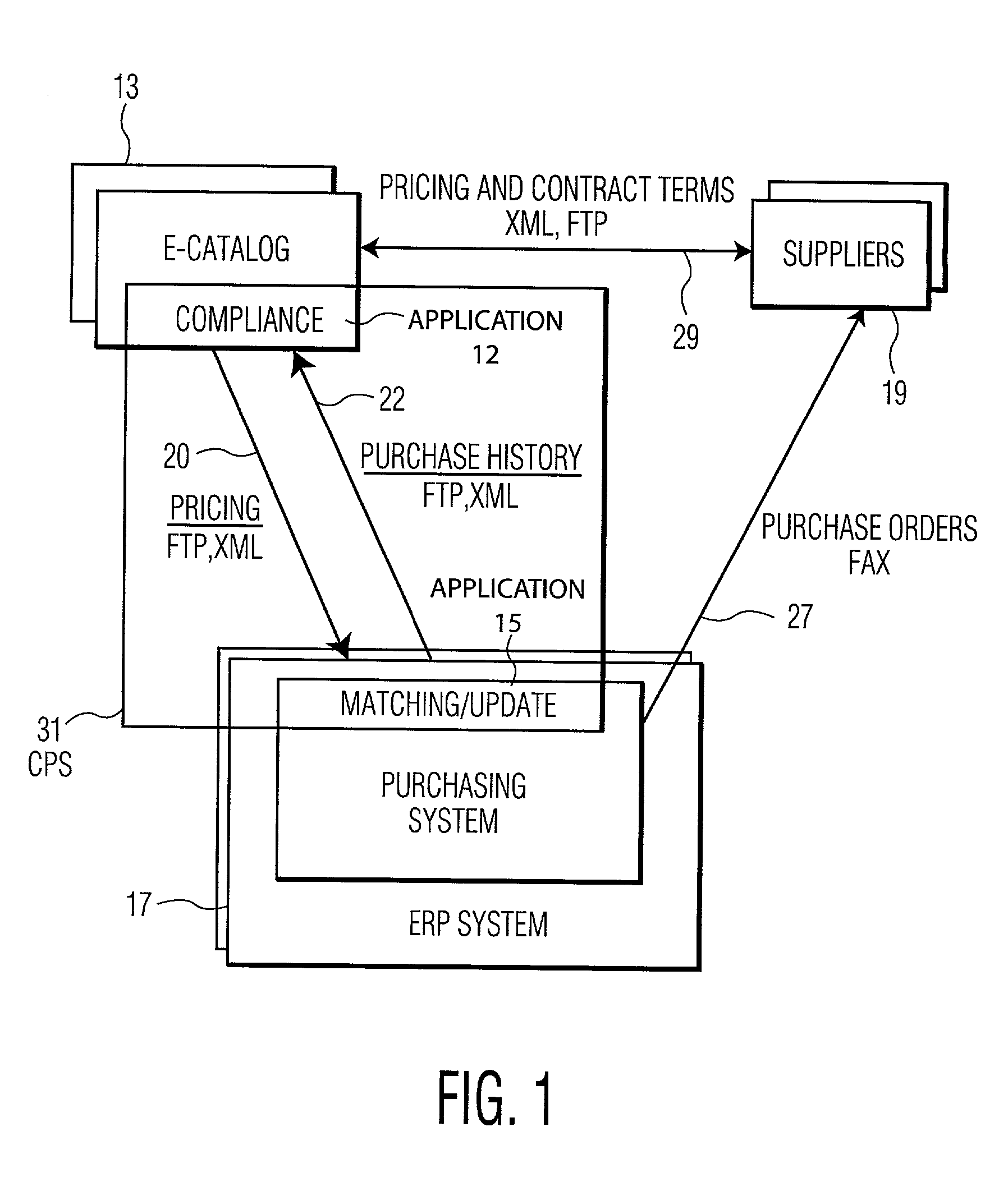 System for processing product information in support of commercial transactions