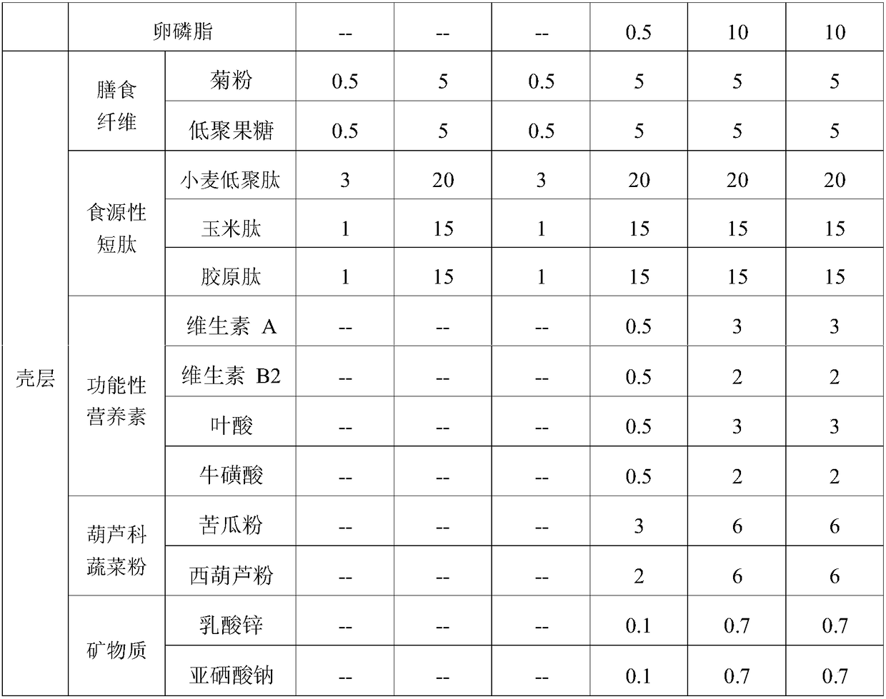 Nano-micron grade nutritional staple food, and preparation method thereof