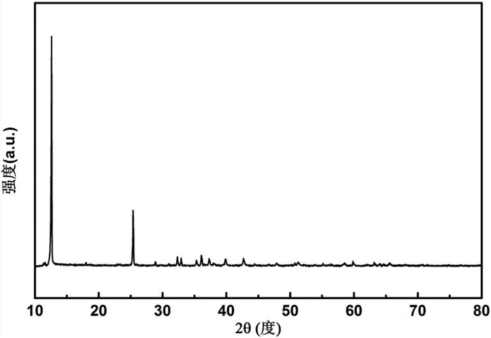 Potassium manganese oxide for potassium ion battery positive electrode material and preparation method of potassium manganese oxide