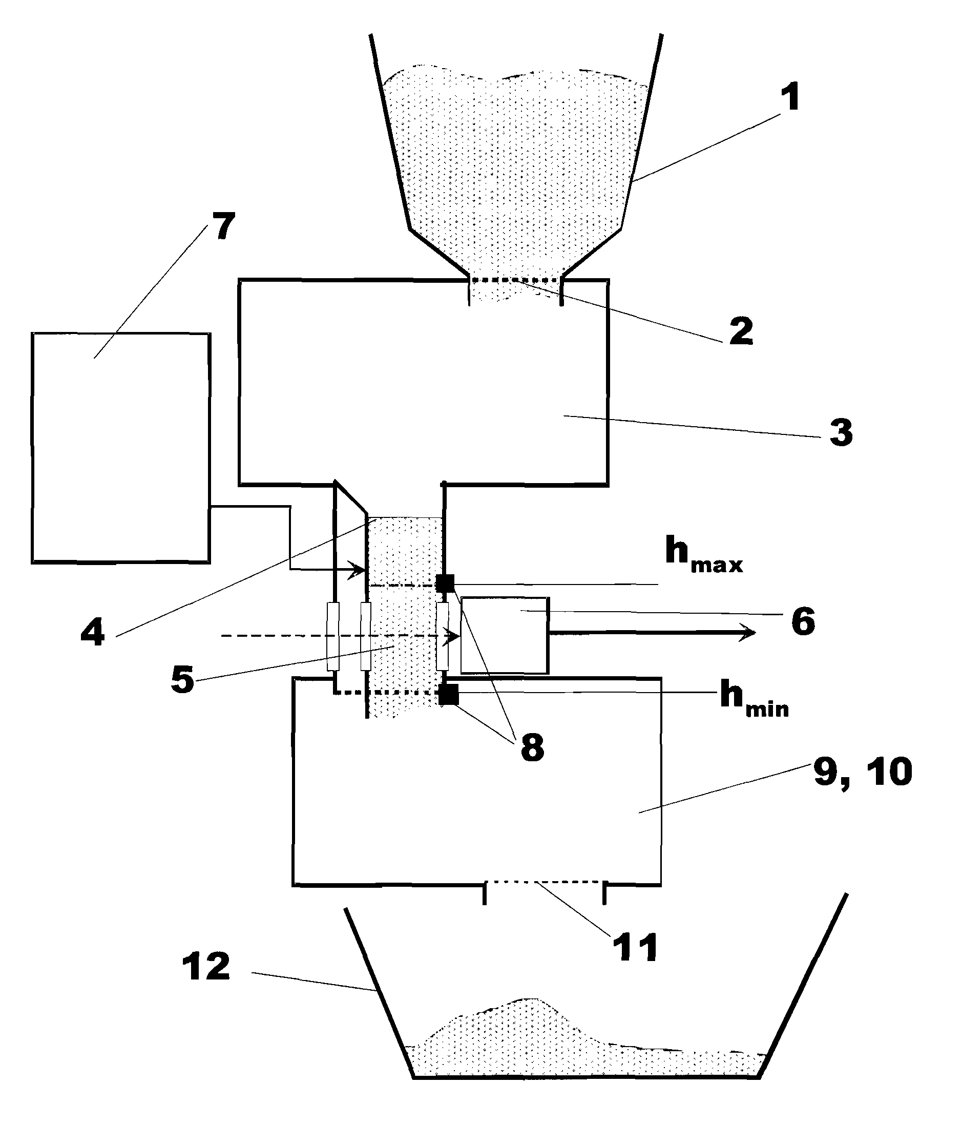 Method for measuring spectroscopic properties of bulk products and device for carrying out said method