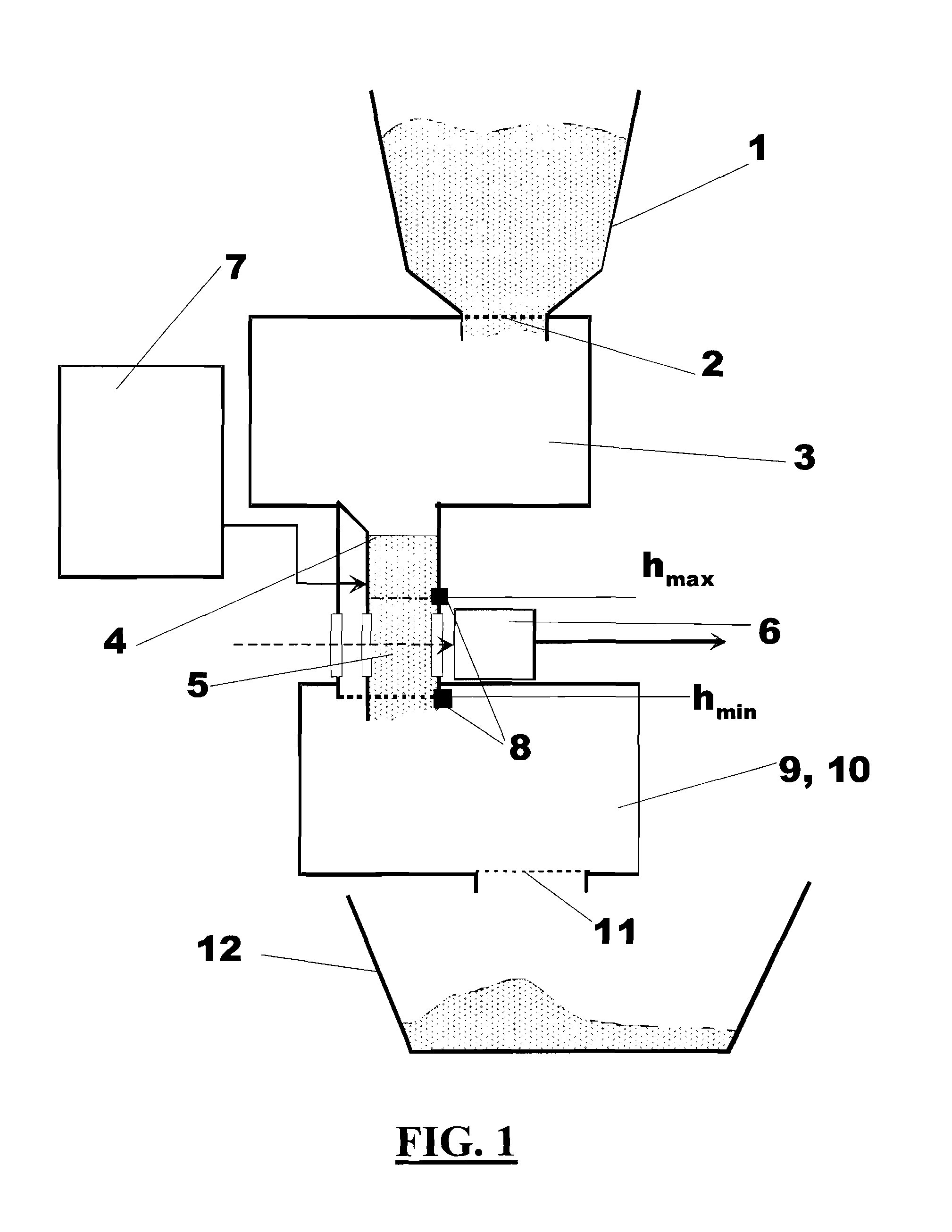 Method for measuring spectroscopic properties of bulk products and device for carrying out said method