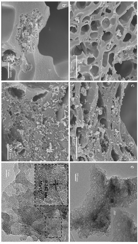 A kind of manganese dioxide composite nitrogen-sulfur double-doped porous carbon and its preparation method and application
