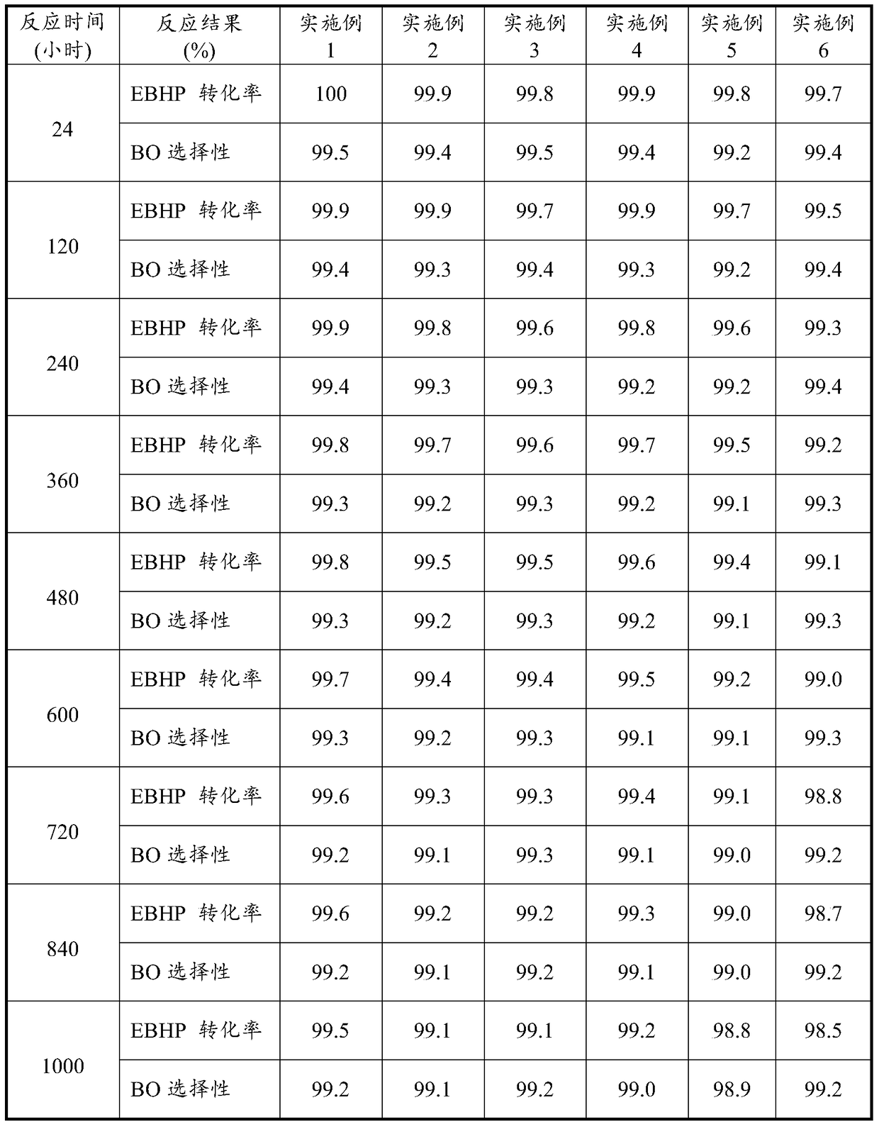 Process for producing butylene oxide