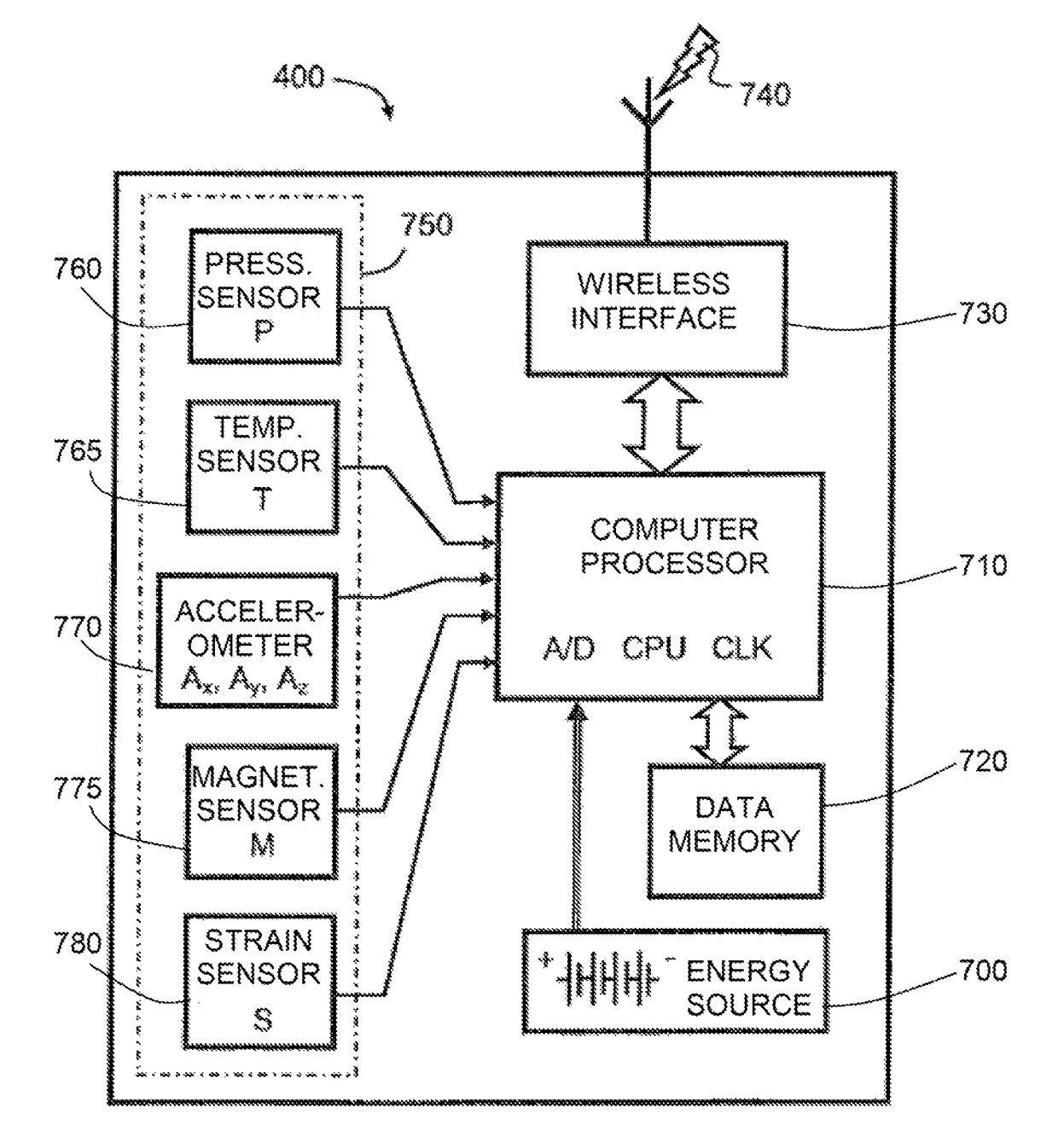 Wheel-monitoring module