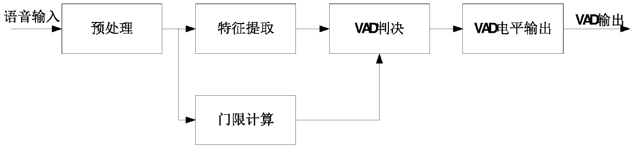 Self-adaptive voice activation detection device and method for high-noise environment on airplane