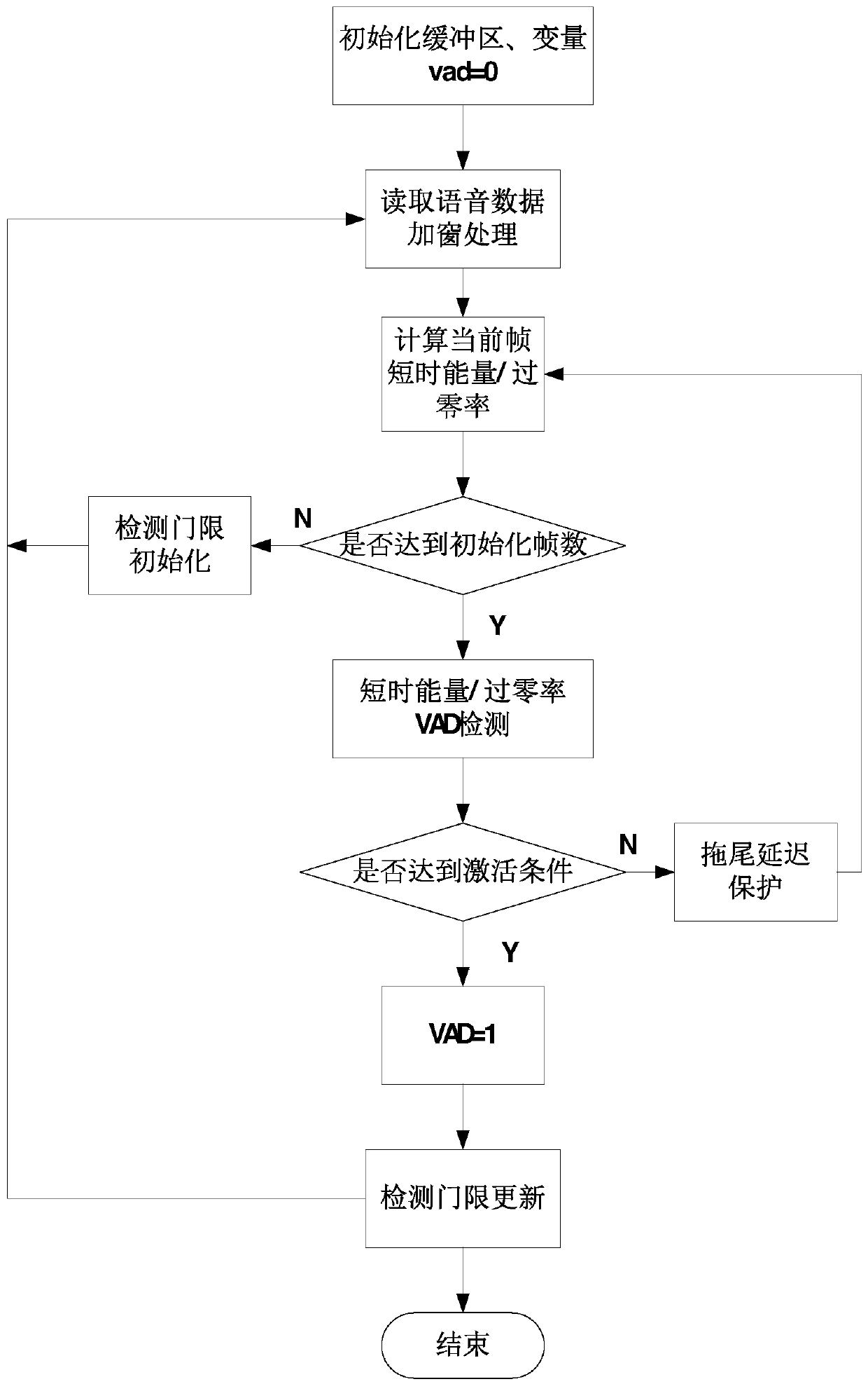 Self-adaptive voice activation detection device and method for high-noise environment on airplane