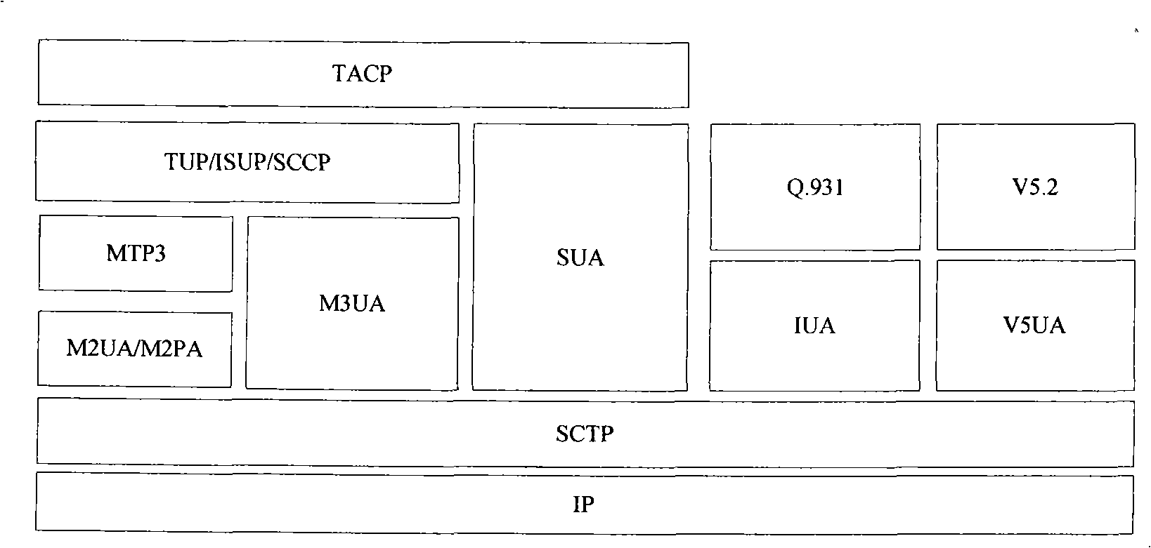 A method for state migration of stream control transmission protocol