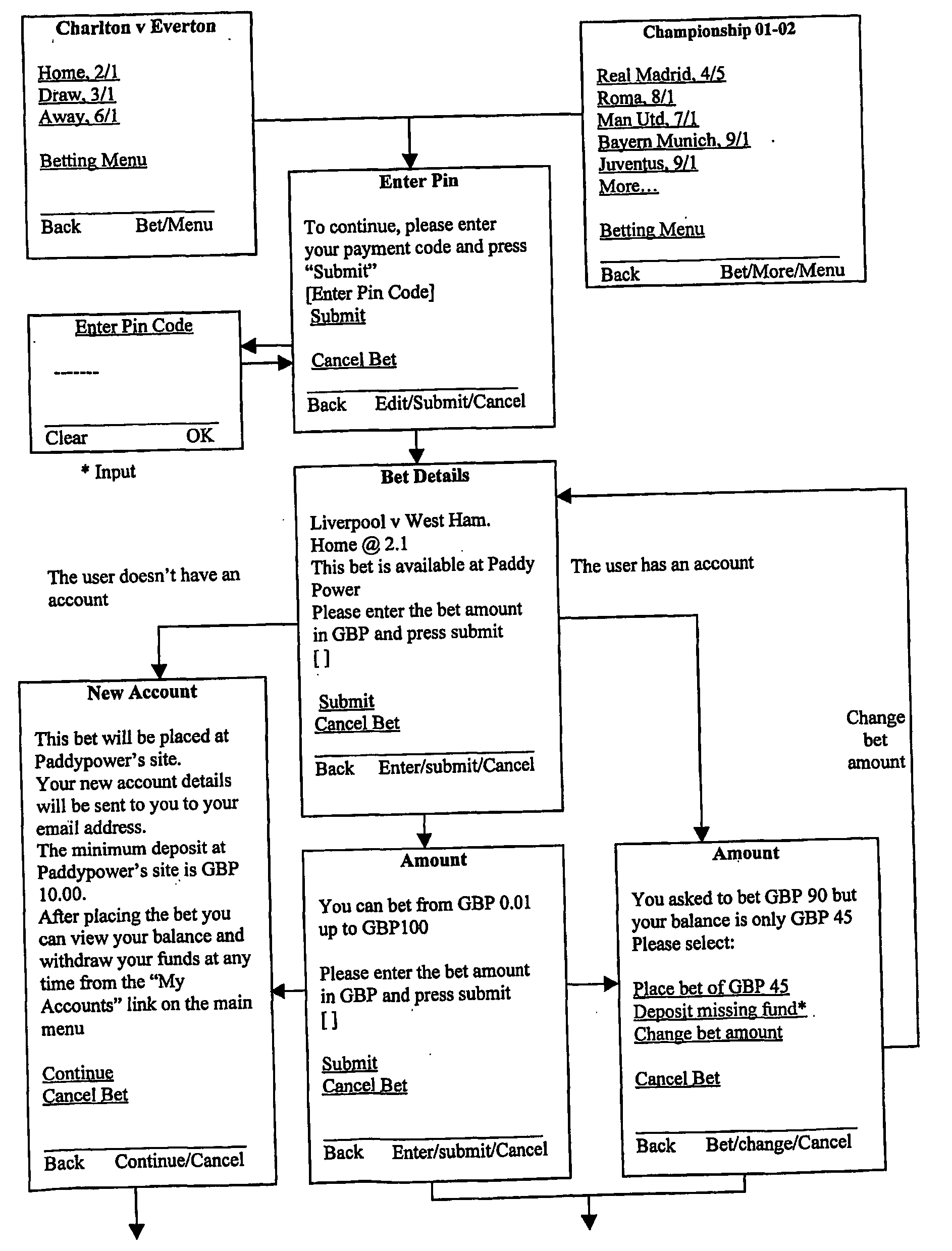 Method of enabling a wireless information device to access betting related services