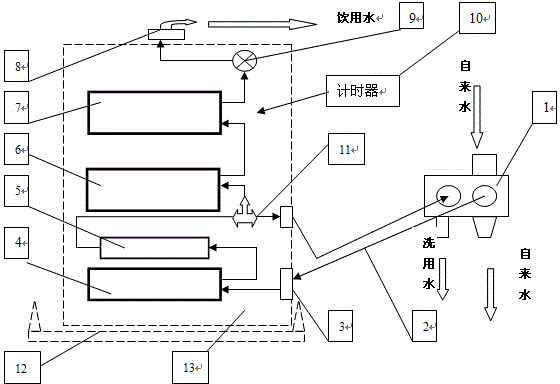 Seating-hanging dual-use water quality based water purifier and use method