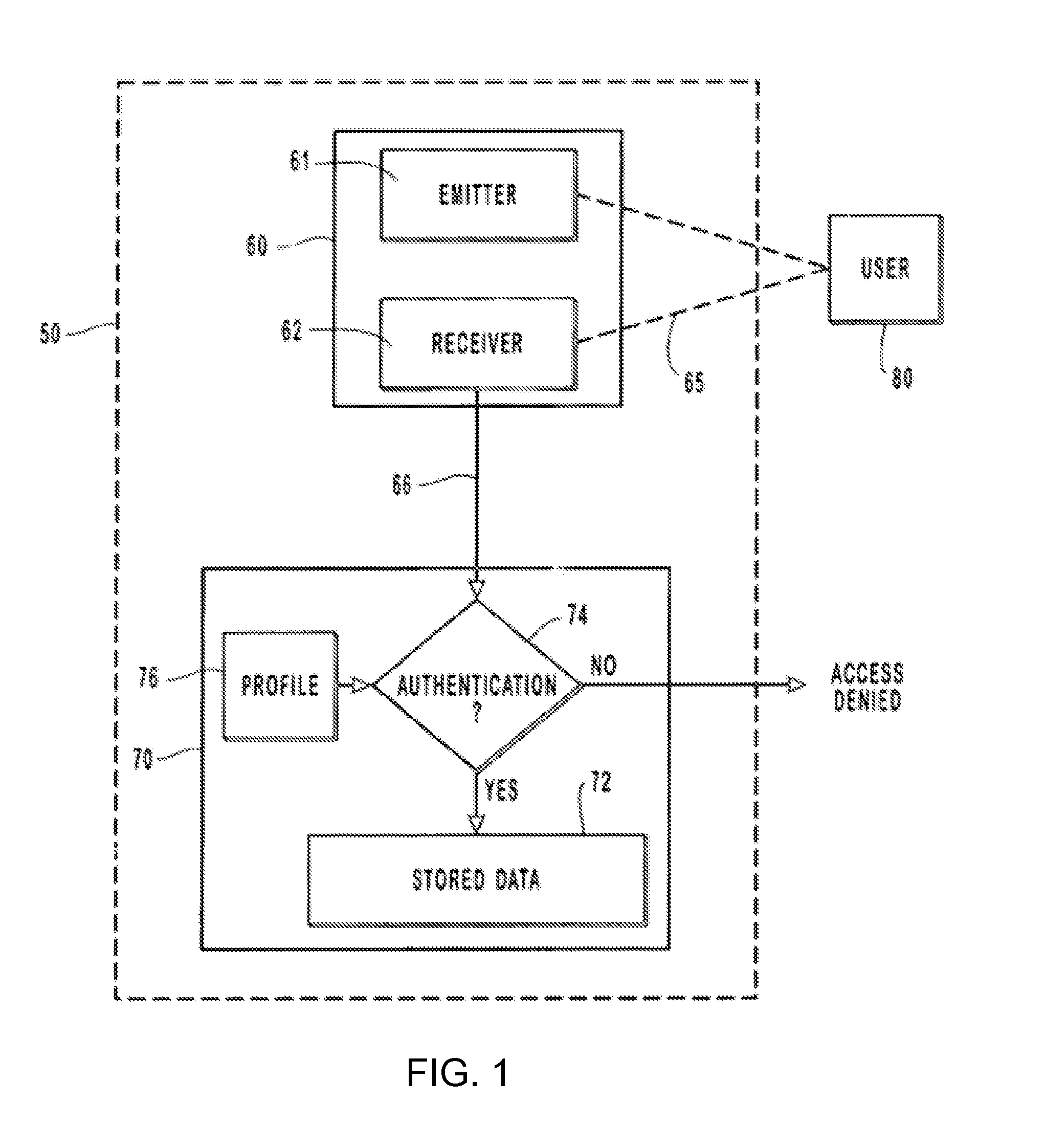 Systems and methods for securely monitoring an individual