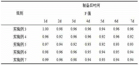 Fenbendazole nano suspension and preparation method thereof