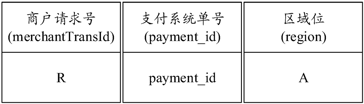 Disaster tolerance system, method, apparatus and device