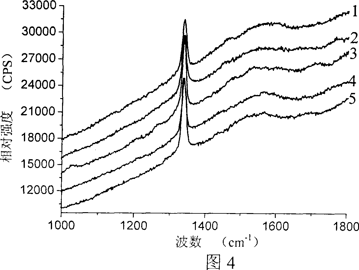 High heat-resistance hollow out substrate working platform capable of multiple-surface depositing CVD diamond film