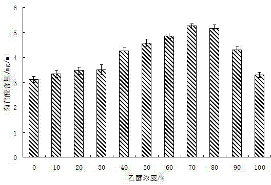 Echinacea purpurea oral liquid and preparation method and application thereof