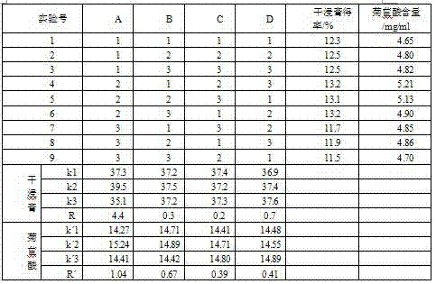 Echinacea purpurea oral liquid and preparation method and application thereof