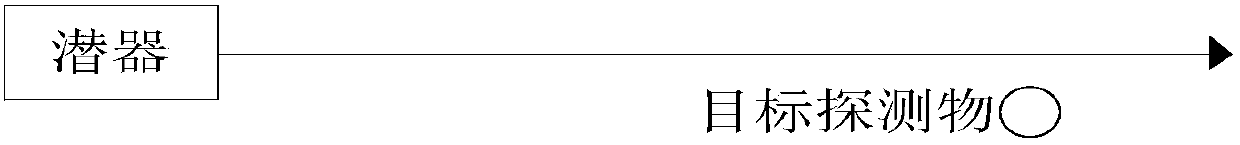 Underwater gravity gradient target detection method based on Newton iteration method