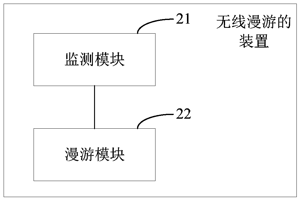 Method, device and wireless device for wireless roaming