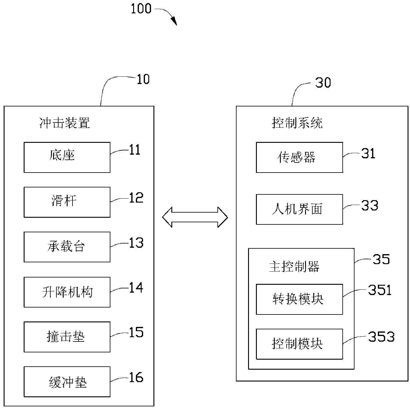 Shock testing machine and shock testing method