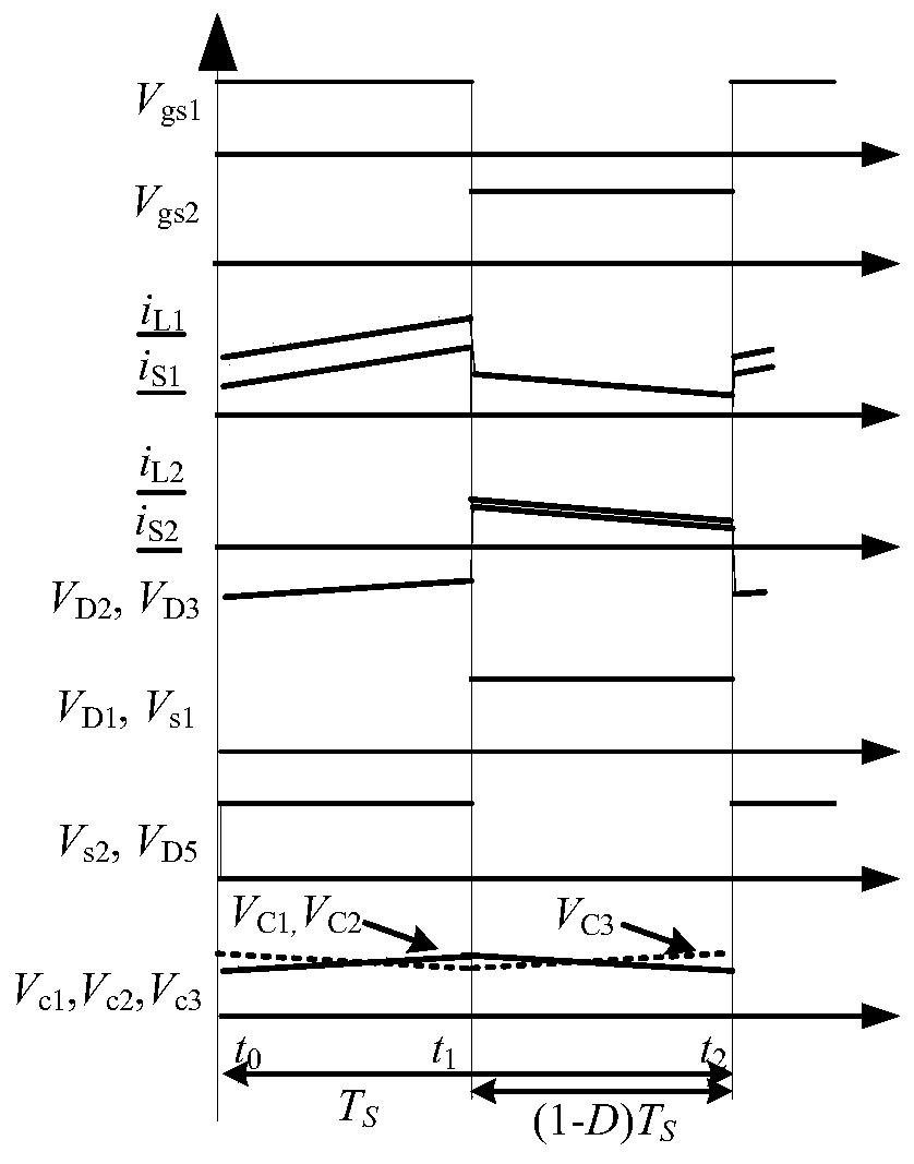 Double-switch type DC/DC converter circuit topological structure