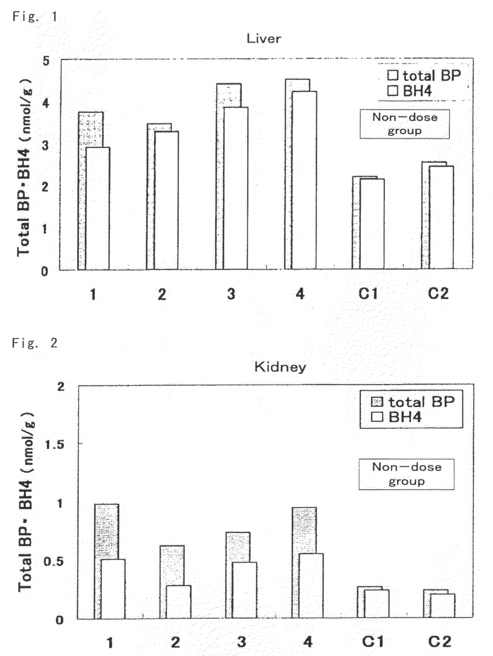 Compsition Containing Biopterin and Method for Using The Same