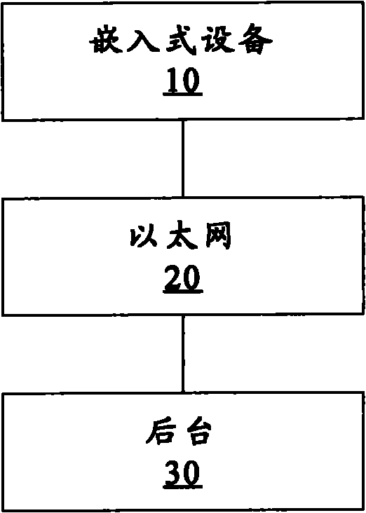 Embedded type system and realizing method of virtual screen thereof