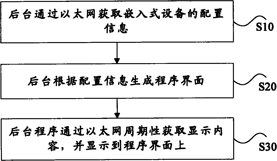 Embedded type system and realizing method of virtual screen thereof