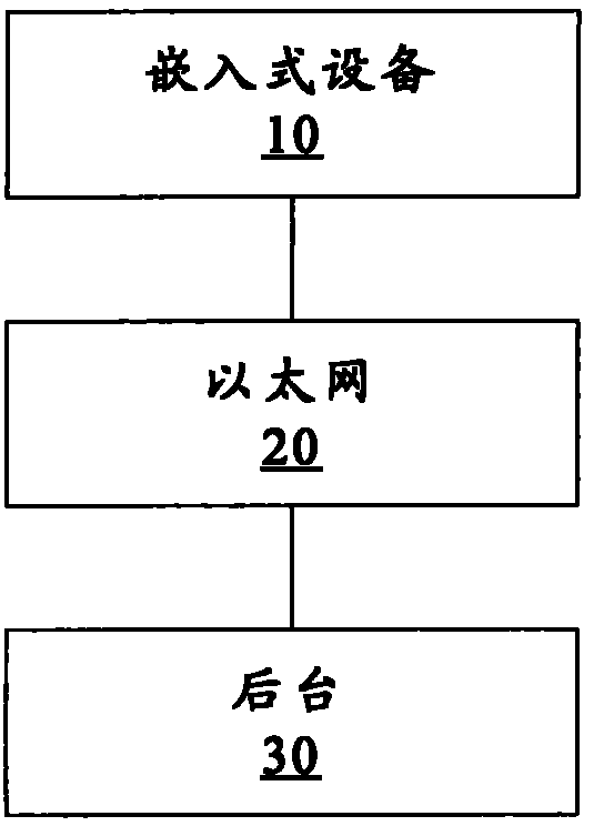 Embedded type system and realizing method of virtual screen thereof