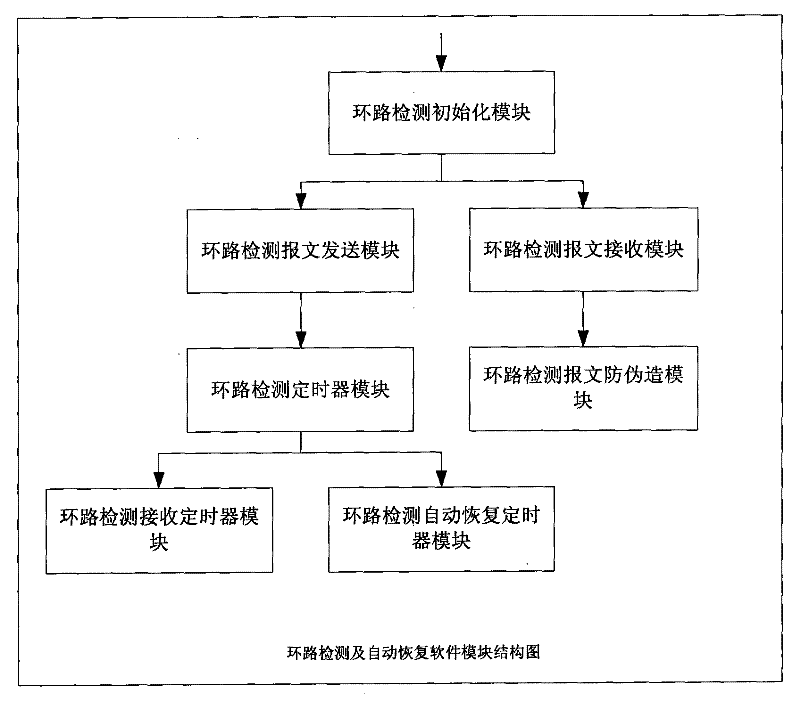 Method for detecting and automatically recovering Ethernet loopback