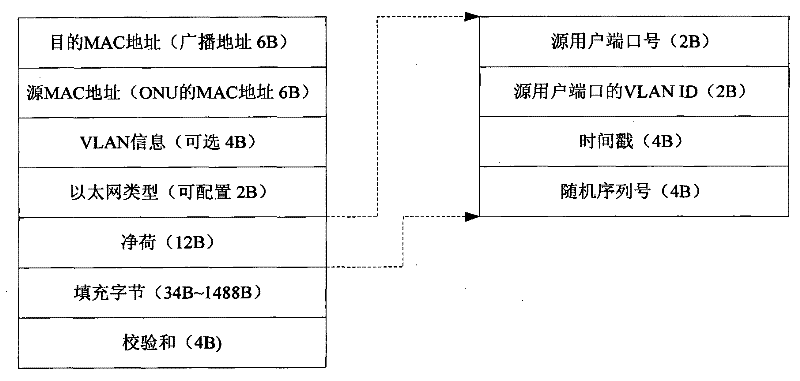 Method for detecting and automatically recovering Ethernet loopback