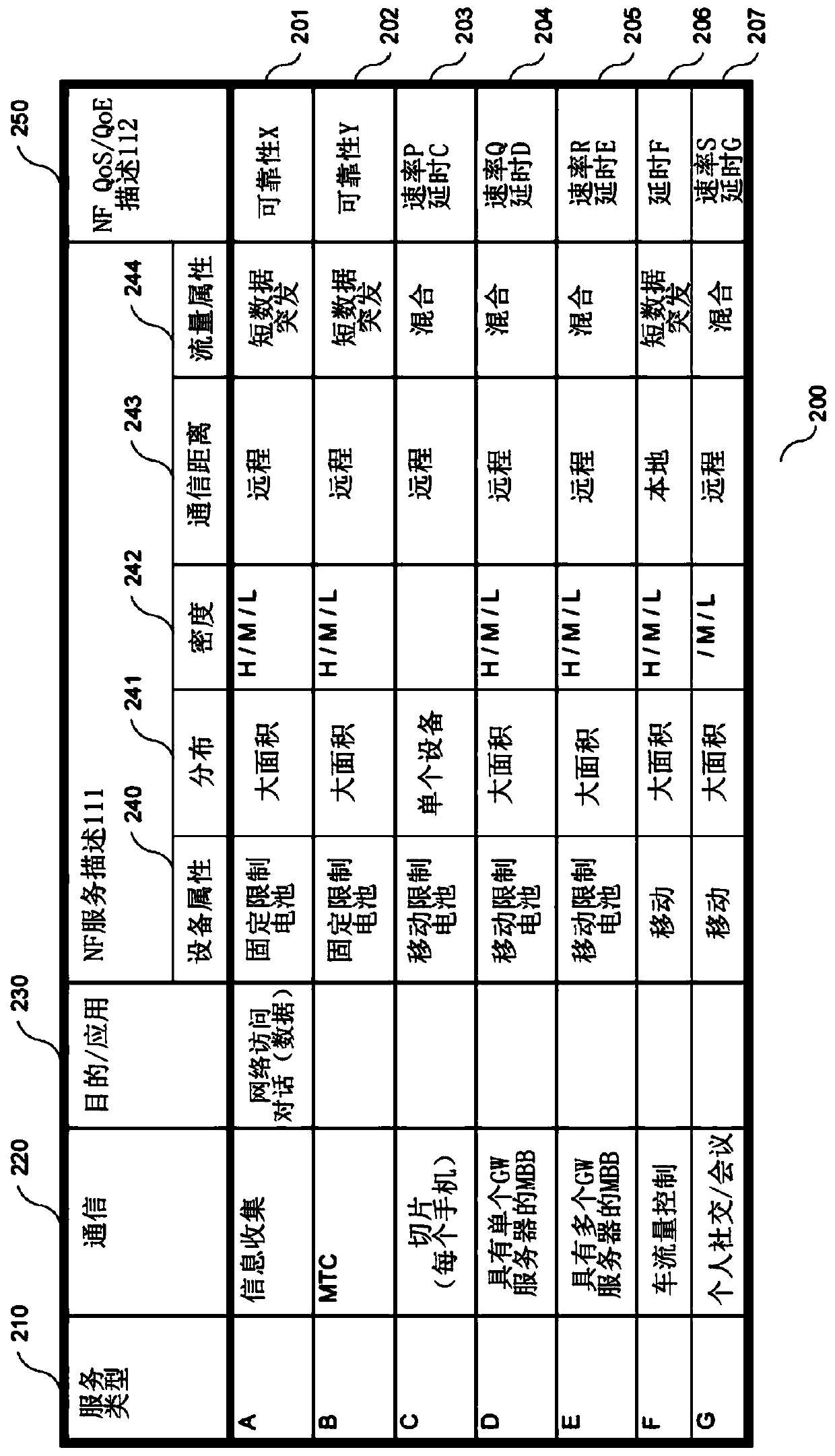 Method, controller and system for determining the topology of a service solution in a network