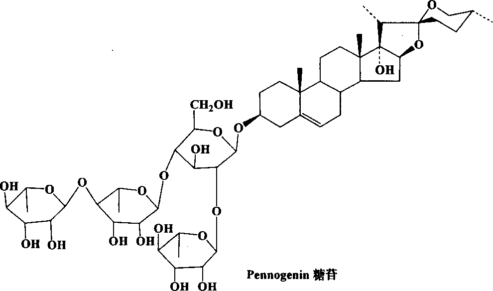 17 alpha, 22-dicarboxy furo compound and its use