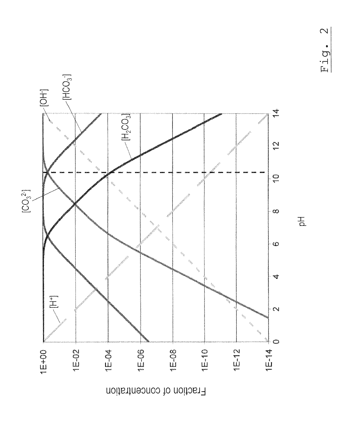 Apparatus and method for treating an aqueous liquid