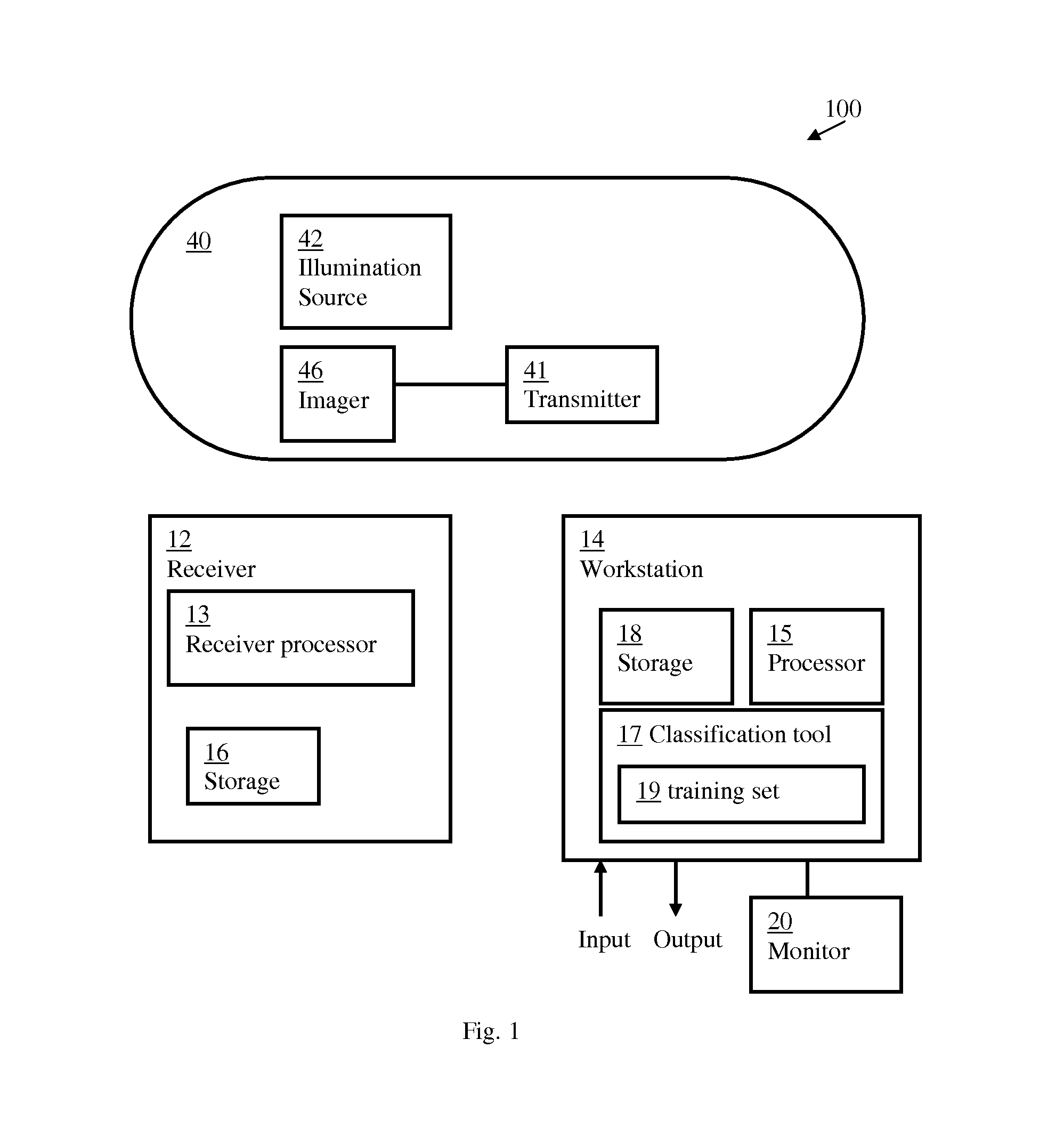 System and method for classification of image data items