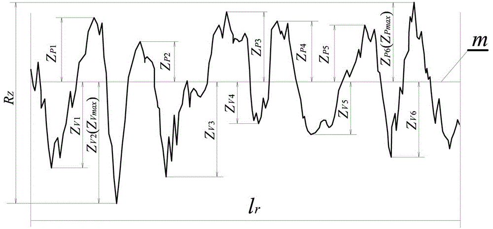 Rapid evaluation method for hydraulic friction resistance of pipelines