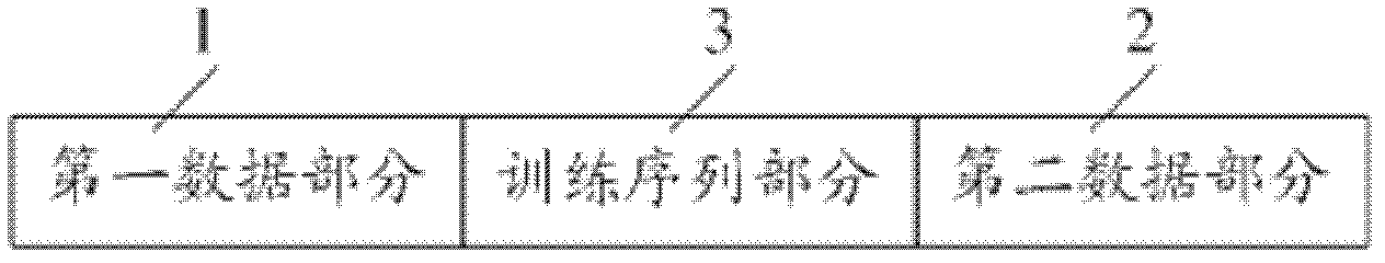 Method and device for frequency offset estimation