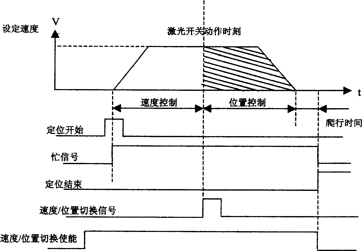 Method for controlling suction and abutment system for fully-automatic cutting machine of radial tyre fiber cord fabric