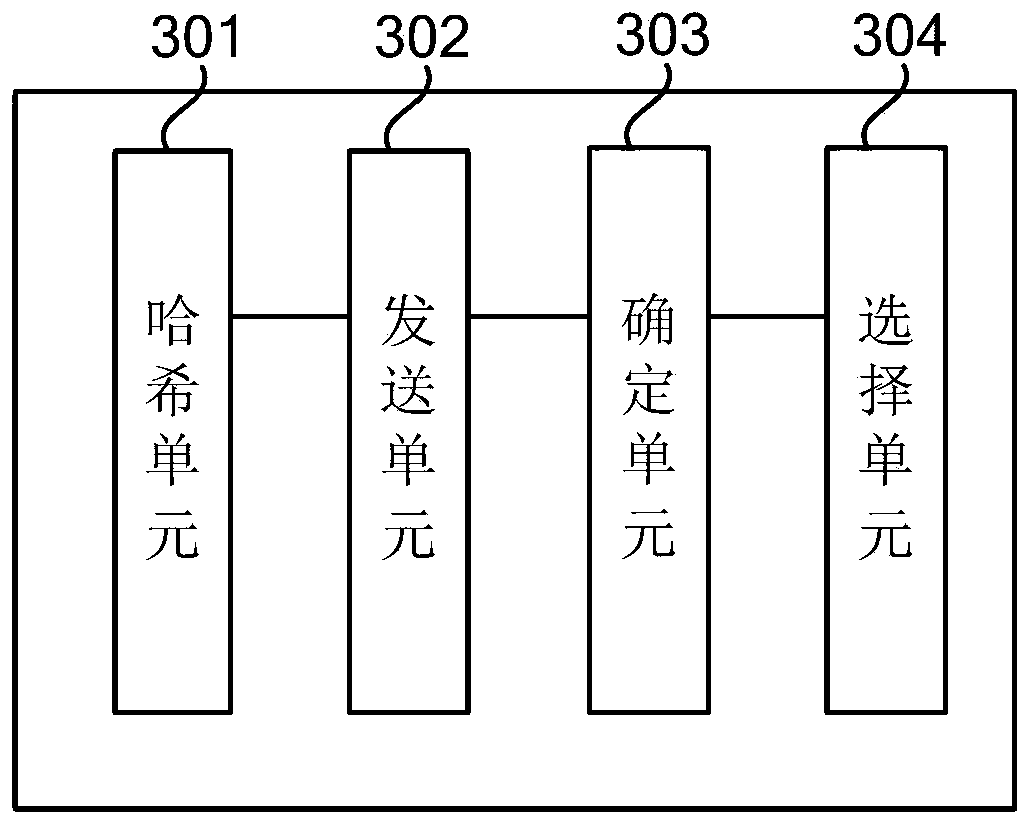 Block chain packaging method and device