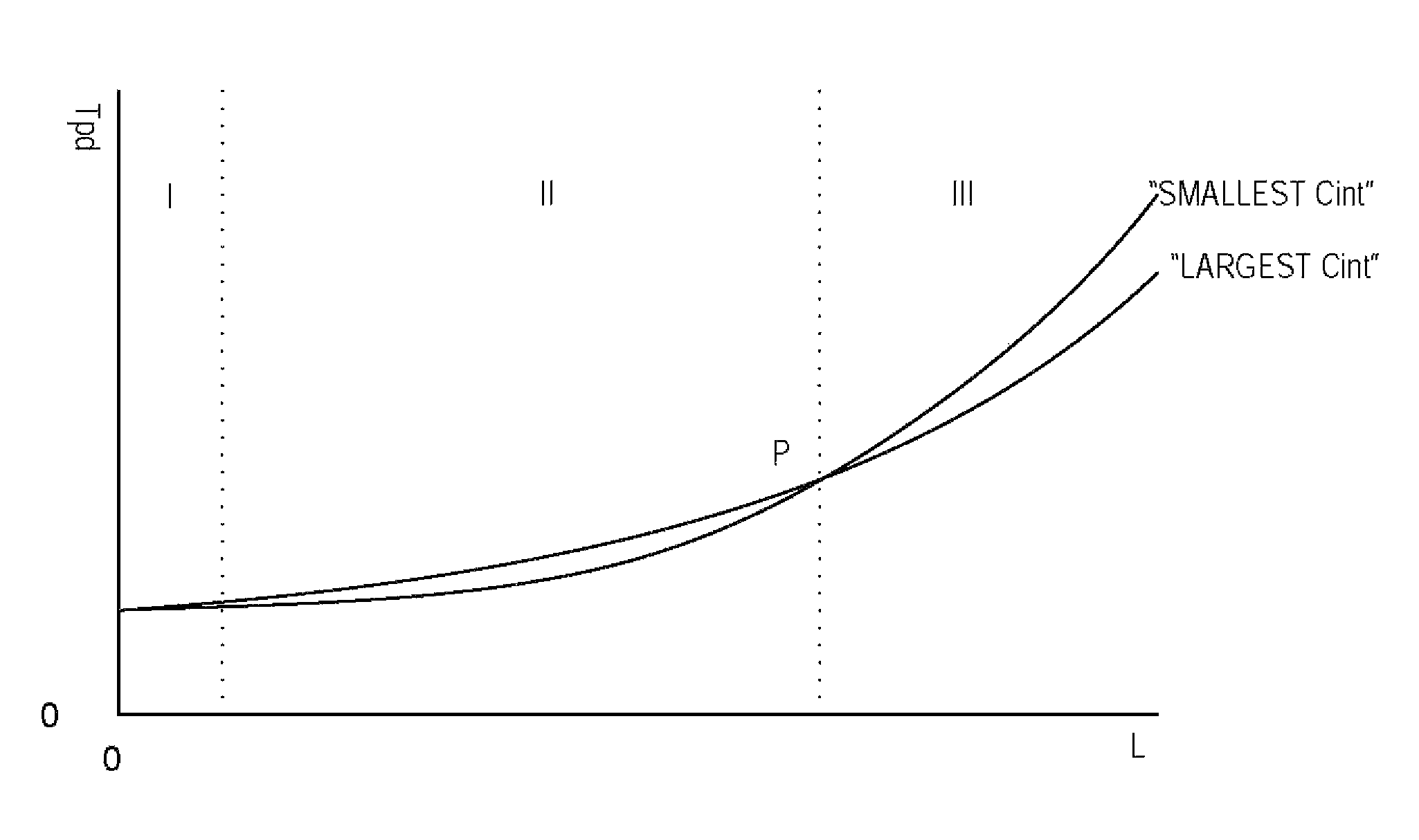 Method for determining best and worst cases for interconnects in timing analysis