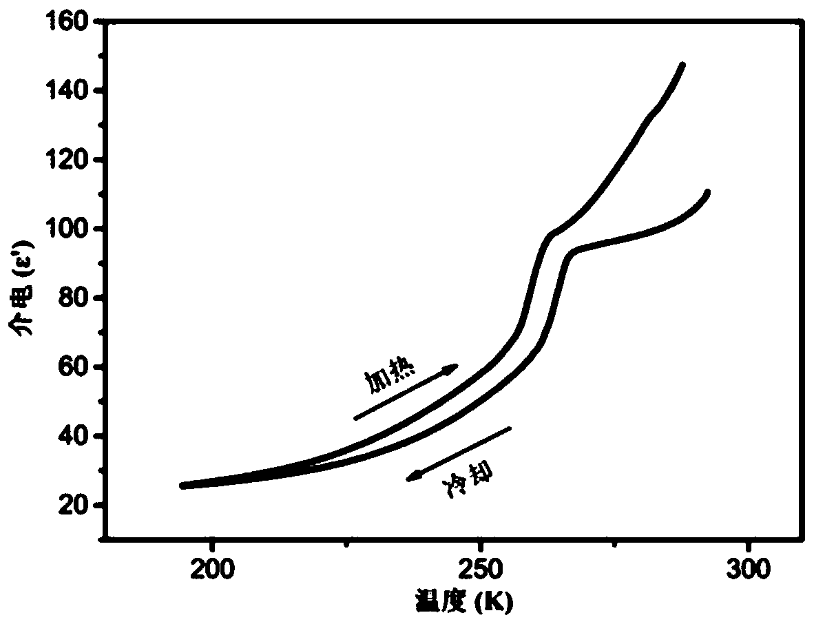 Organic-inorganic hybrid perovskite and preparation method and application thereof