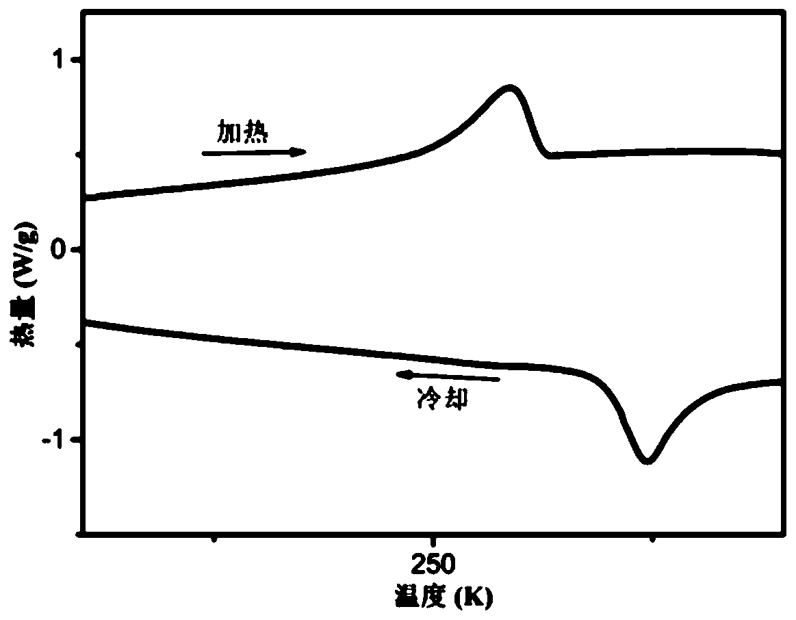 Organic-inorganic hybrid perovskite and preparation method and application thereof