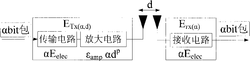 Clustering method and device, routing method and device of cluster head and base station